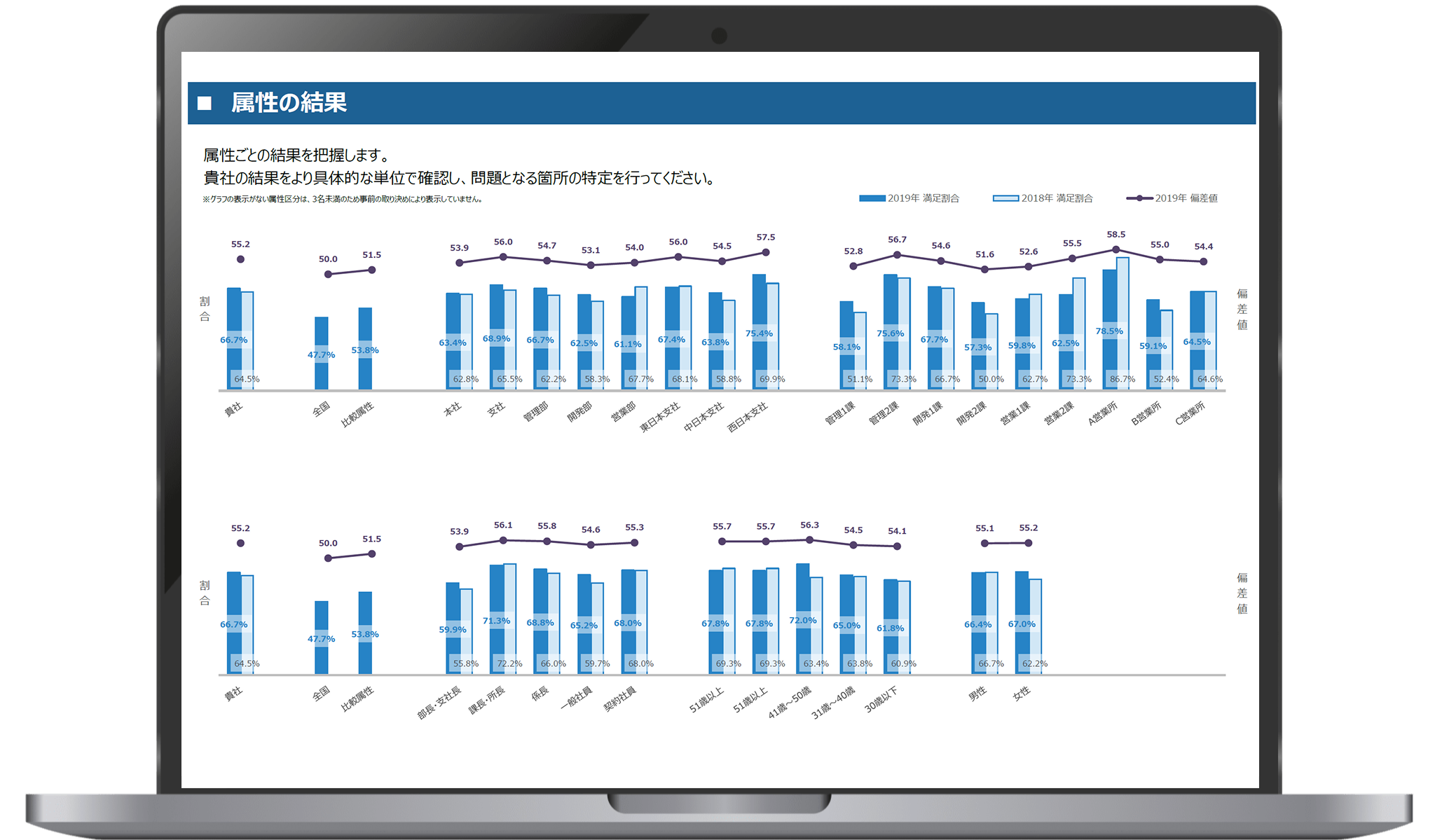 部署・属性別レポート
